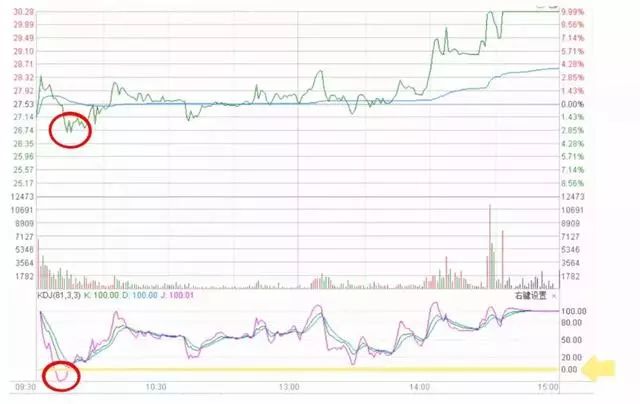 找不到好的股票,找不到股票下跌的消息