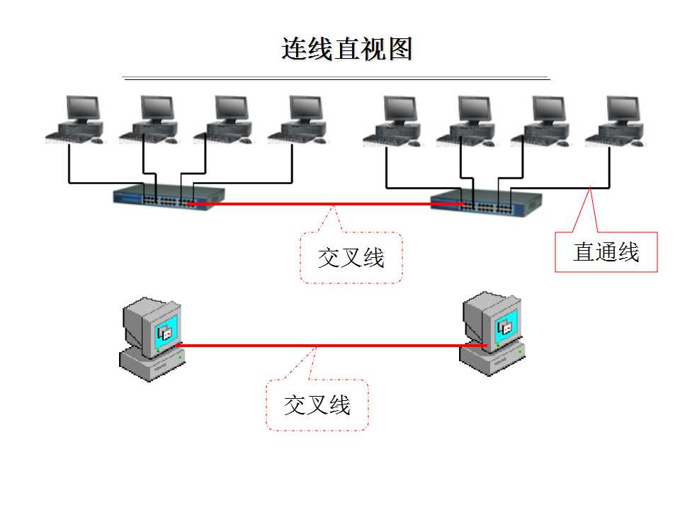 网线的制作实训,网线制作ppt免费