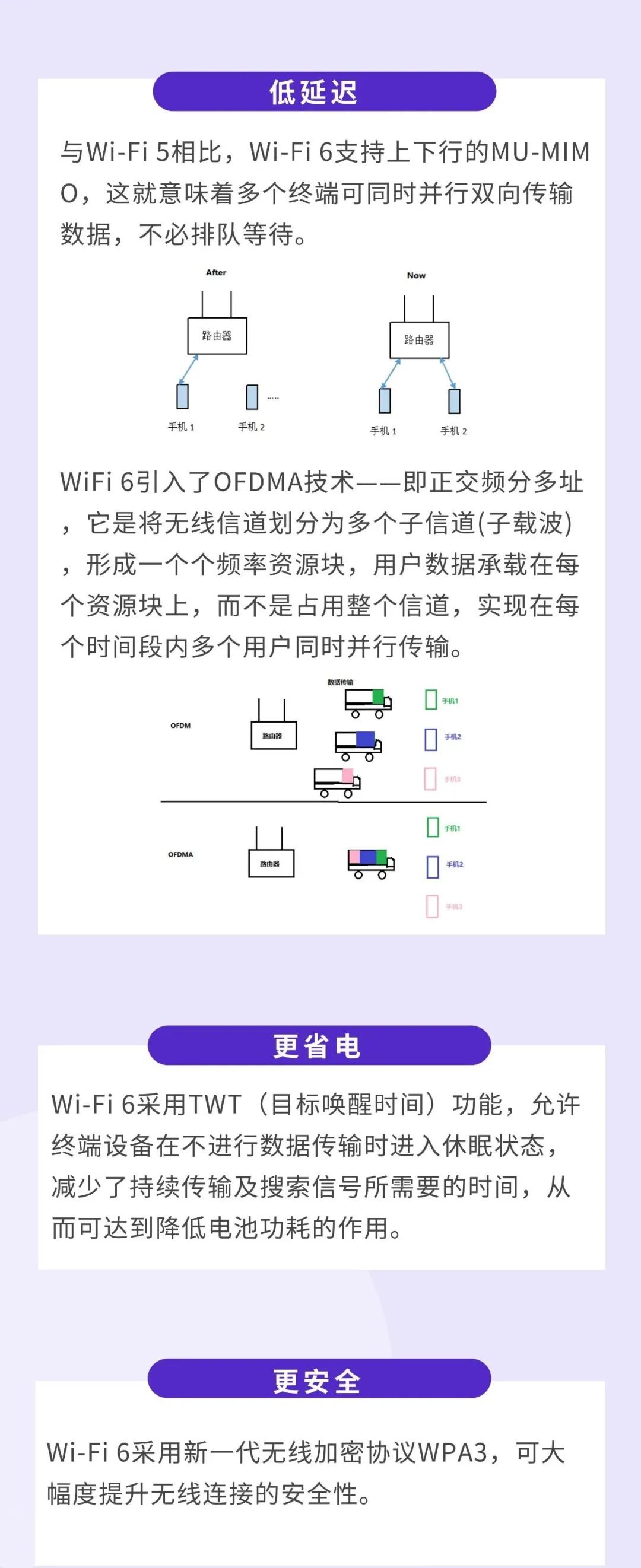 wi-fi6使用体验的三大不同,高端wi-fi6