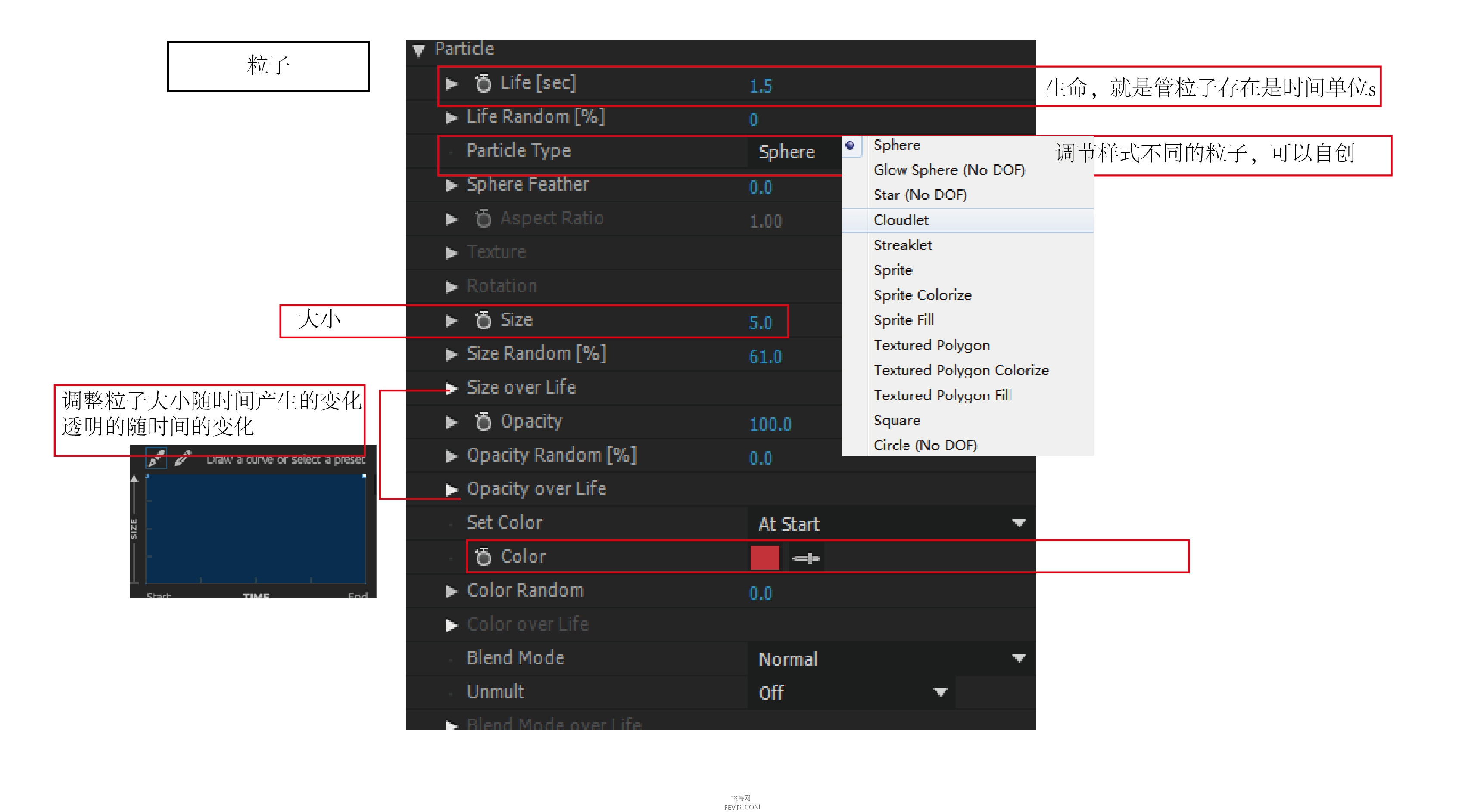ae粒子particular讲解,aeparticular中文版粒子教程