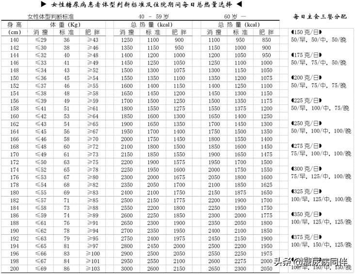 糖尿病的饮食治疗正确方法有哪些,糖尿病春节饮食攻略