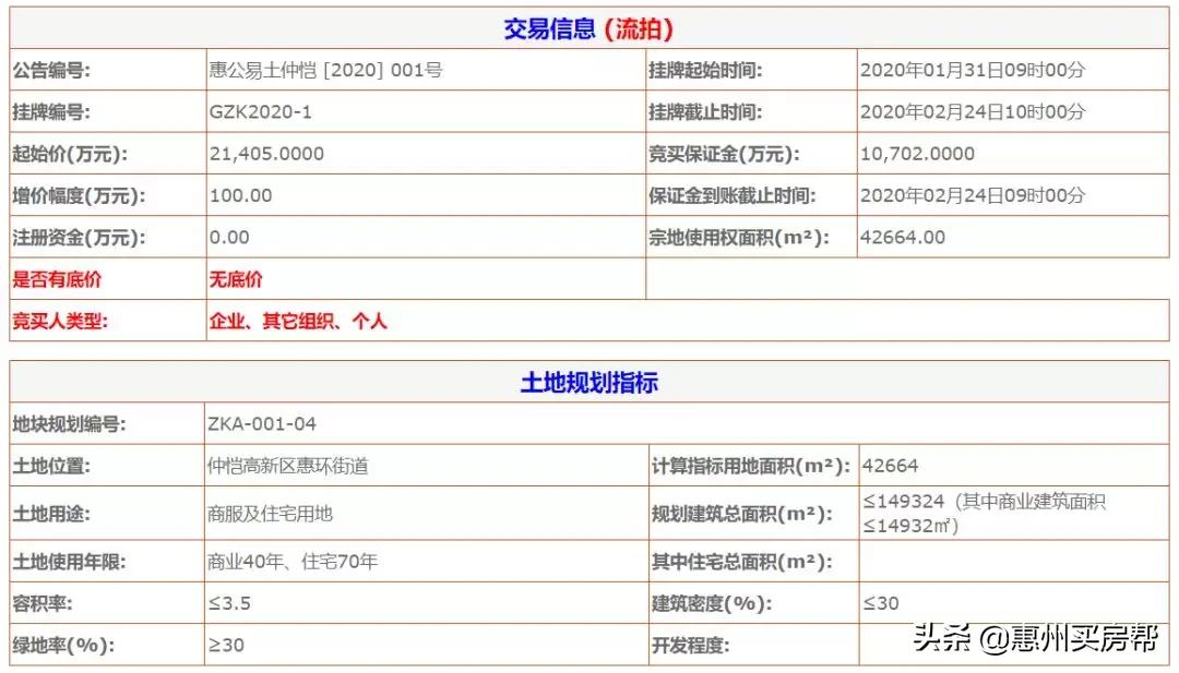 惠州一日成交土地,惠州4.66亿挂牌一宗地