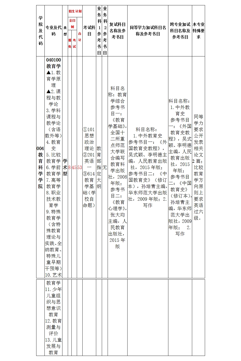 川师考研教育学,川师考研讲解