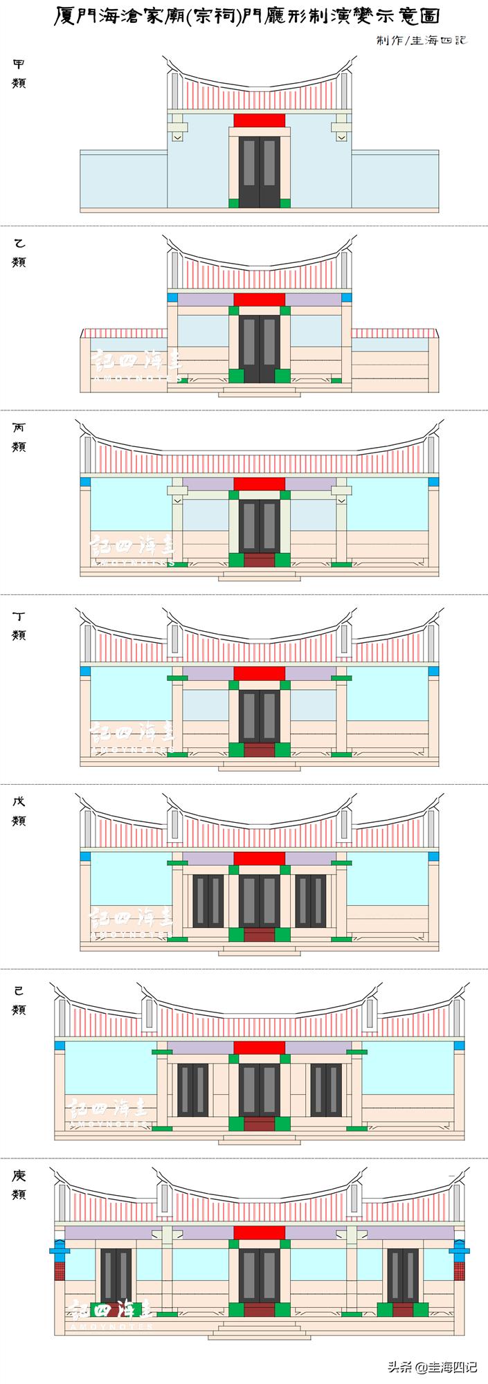 “疯狂”的闽南家庙，是如何一步步突破封建礼制的