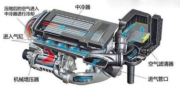 涡轮增压带t的与不带t的区别在哪,涡轮增压和涡轮减压的区别