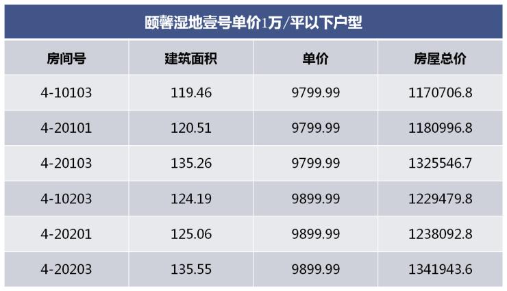 西安港务区7层高端盘,西安港务区选哪个盘最好