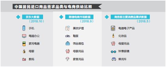 京东发布采购计划,京东618全球品牌峰会