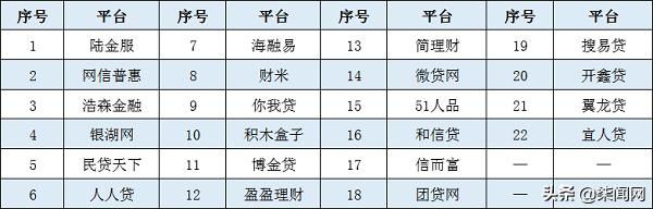 获牌照难、导流“消失”,车贷、消金成红海互金公司转向何方?