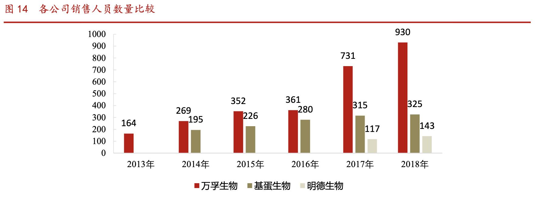 万孚生物2022年中报,万孚生物万亿市值