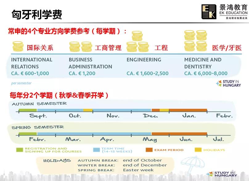 匈牙利多瑙新城大学留学费用,匈牙利医学检验技术留学费用