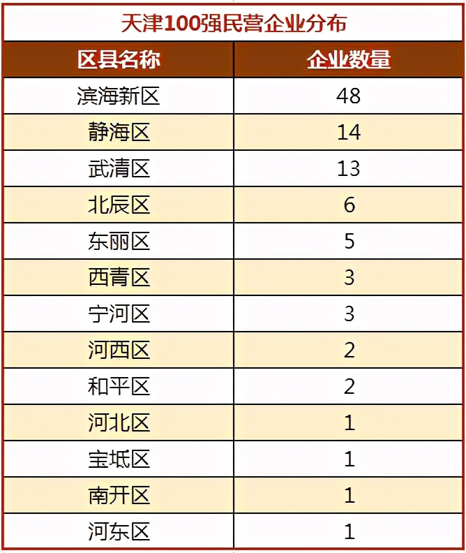 天津静海前十企业排行榜,天津武清500强企业名单