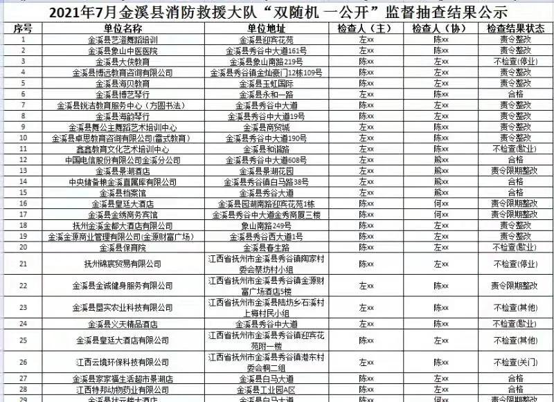 金溪县环保问责,金溪县纪委最近查处的案件