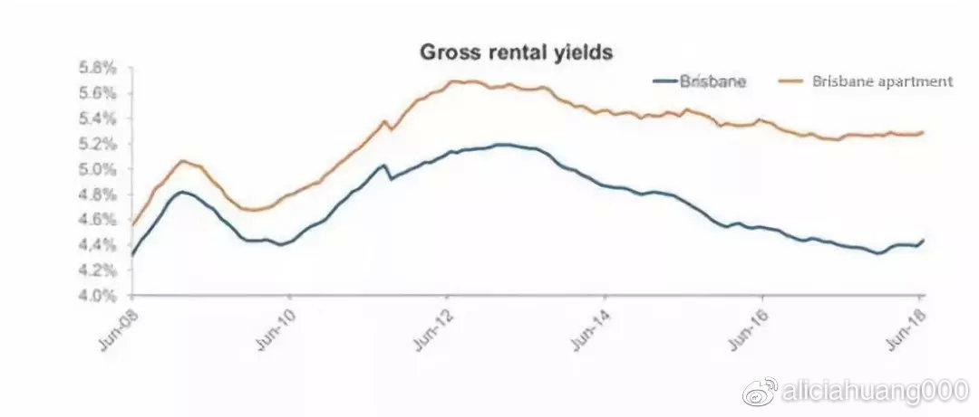 置业澳洲,置业移民留学