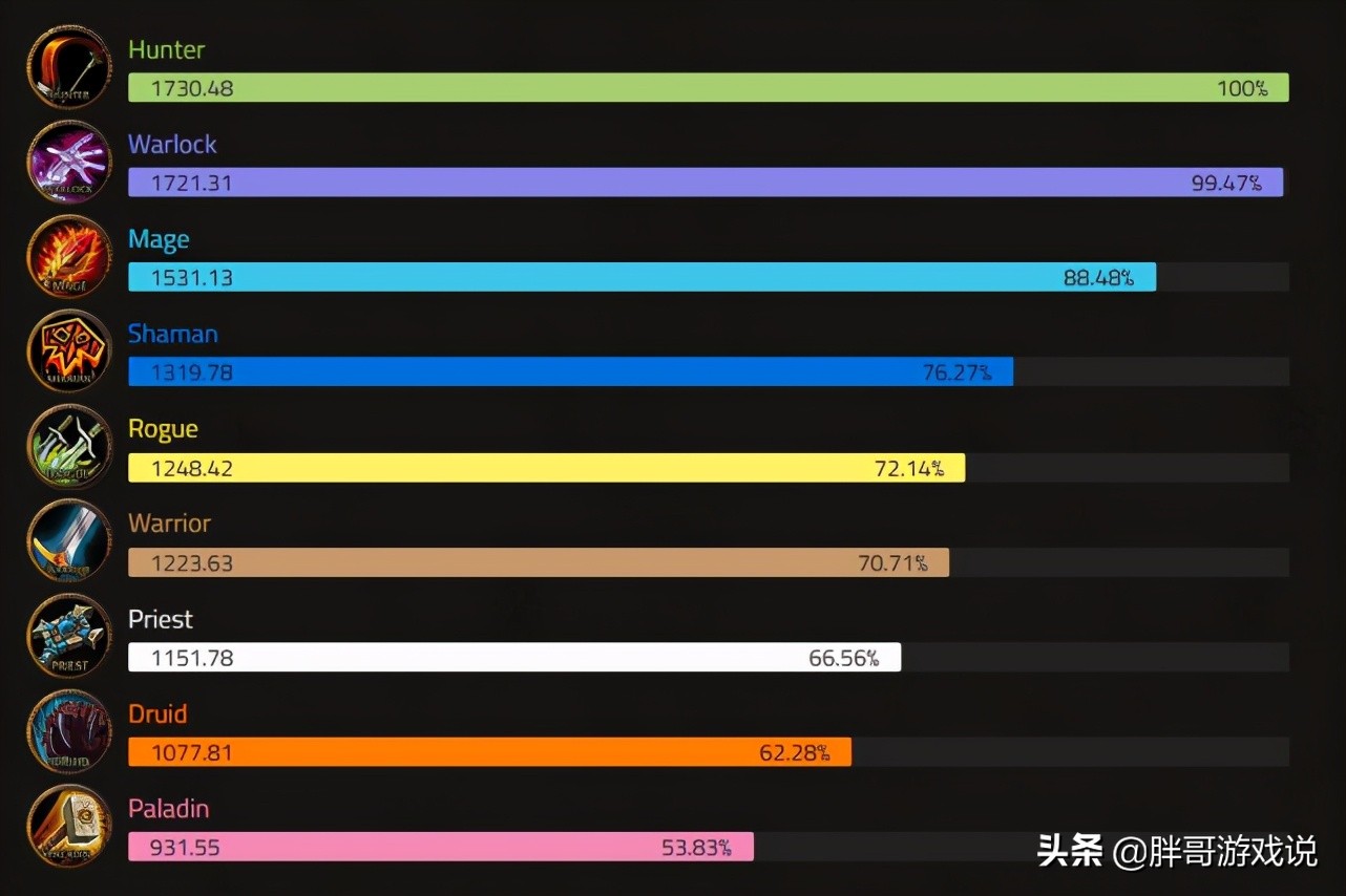 魔兽世界tbc卡拉赞攻略打法,魔兽世界TBC极品任务奖励装备
