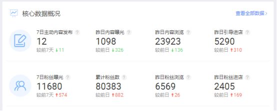 店铺微淘获取公域流量,淘宝微淘怎么玩才能提高流量