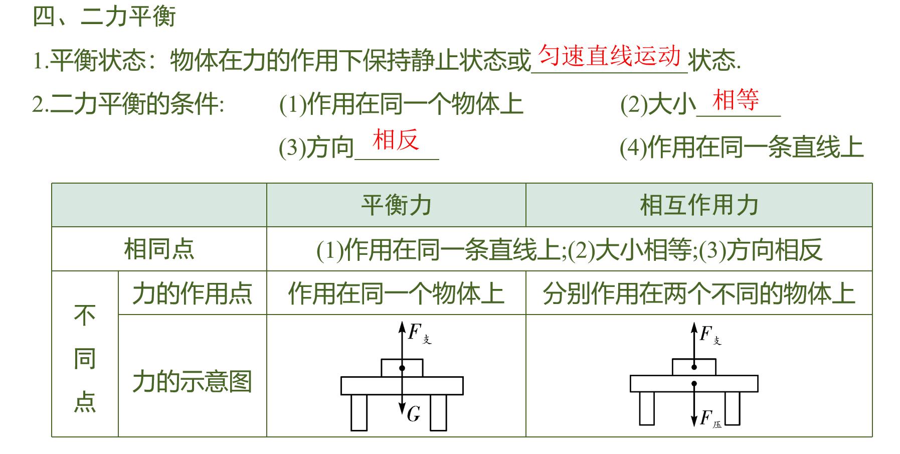 初中物理力与运动易错题,初中物理力与运动思维导图