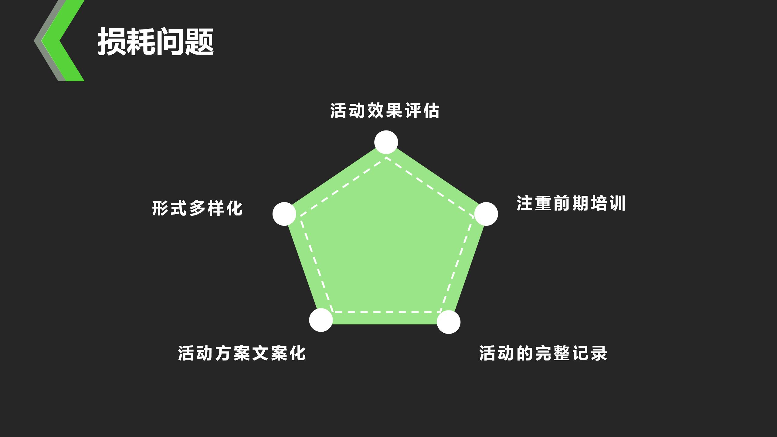 老年人活动策划方案ppt,ppt大赛活动策划方案