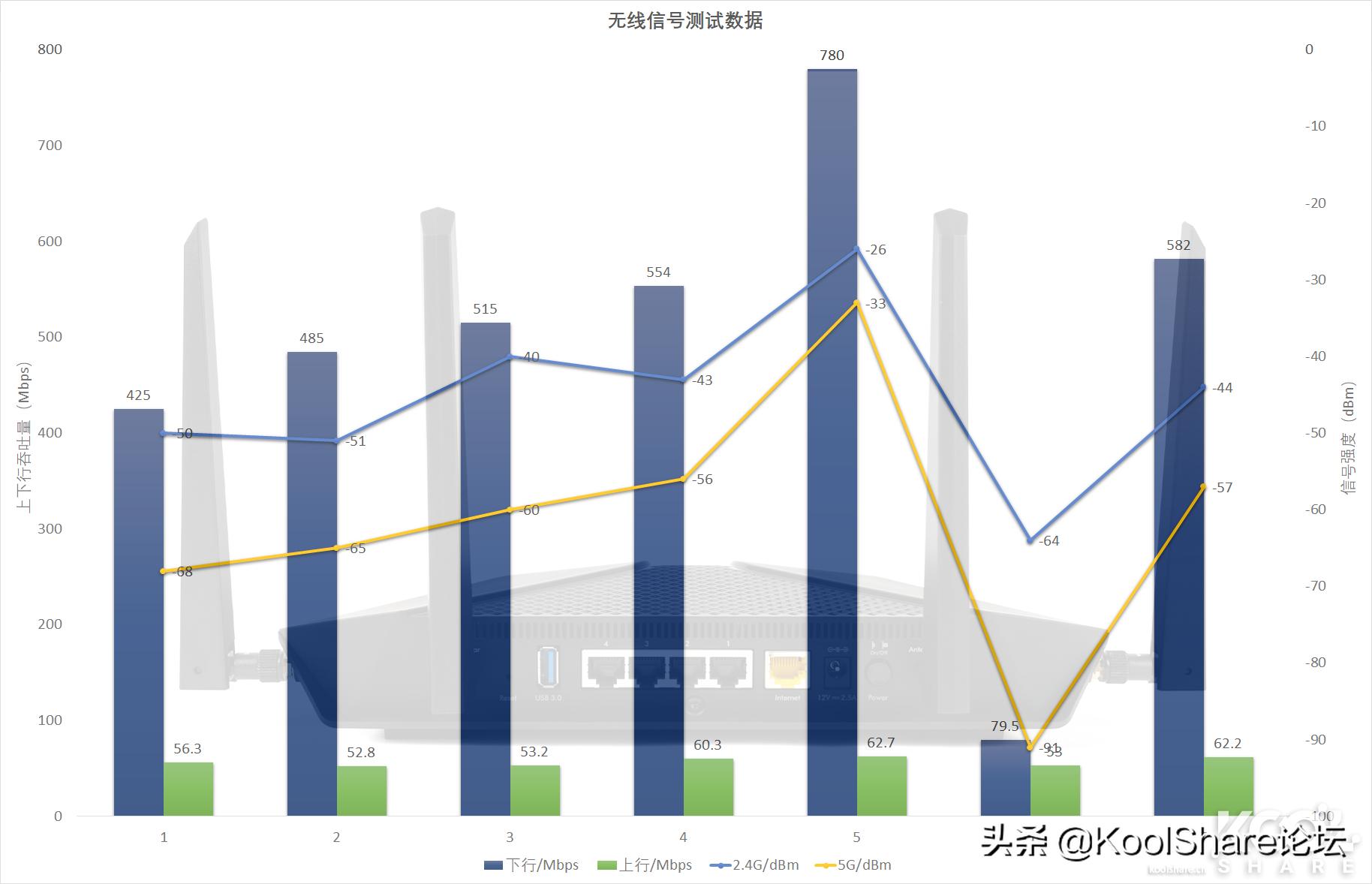 netgear路由器rax70,netgear无线路由器r8500测评