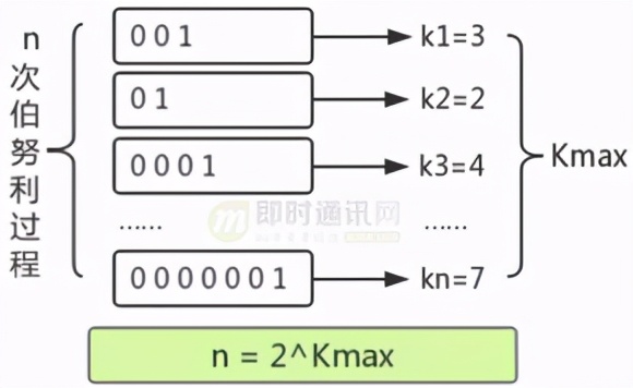 微信直播架构,微信直播间基础设备搭建