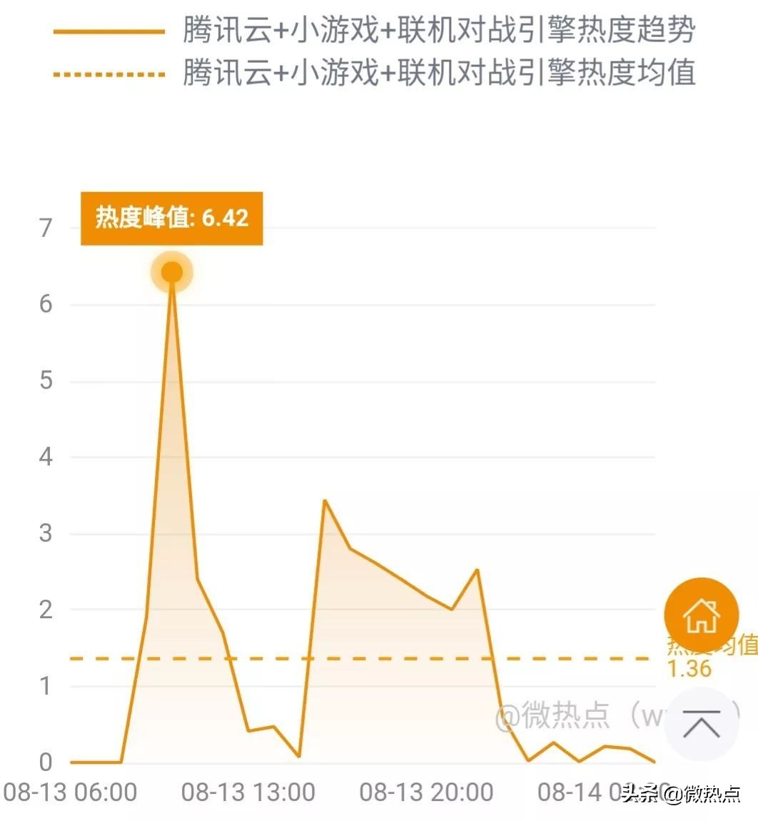 网事沸点：上海重罚滴滴、美团等网约车平台......
