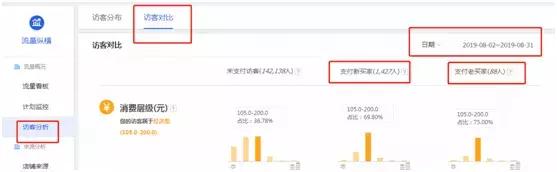 新品全过程实操上分降PPC