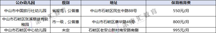 中山的教育资源,中山哪个区教育资源好