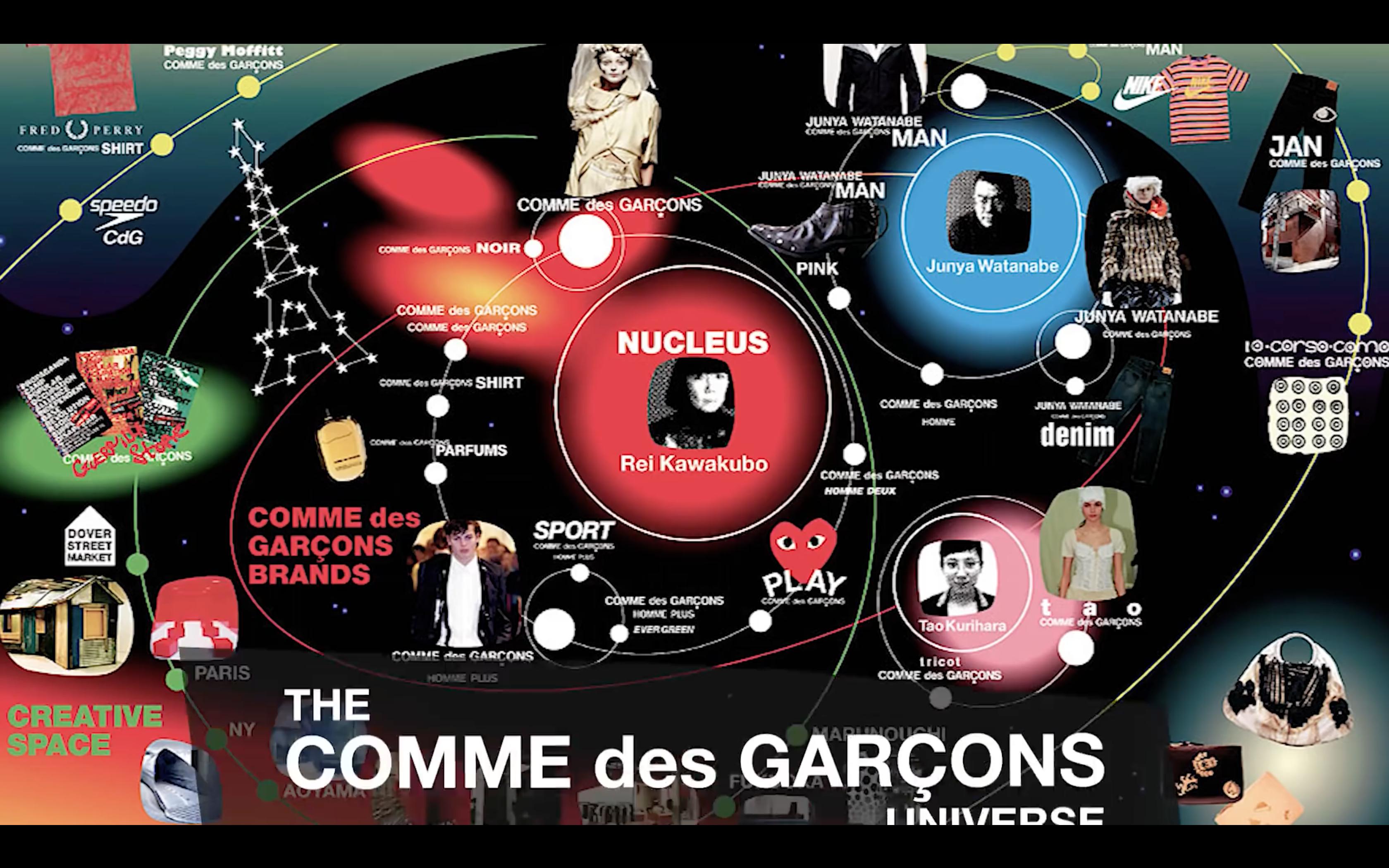 川久保玲cdg教学视频,川久保玲cdg01西装