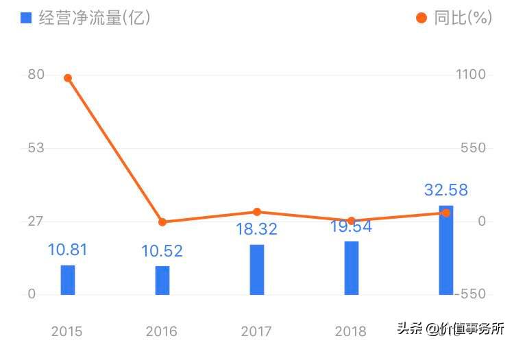 财报季|比贵州茅台还赚钱的印钞机，三七互娱，中国第三大网游
