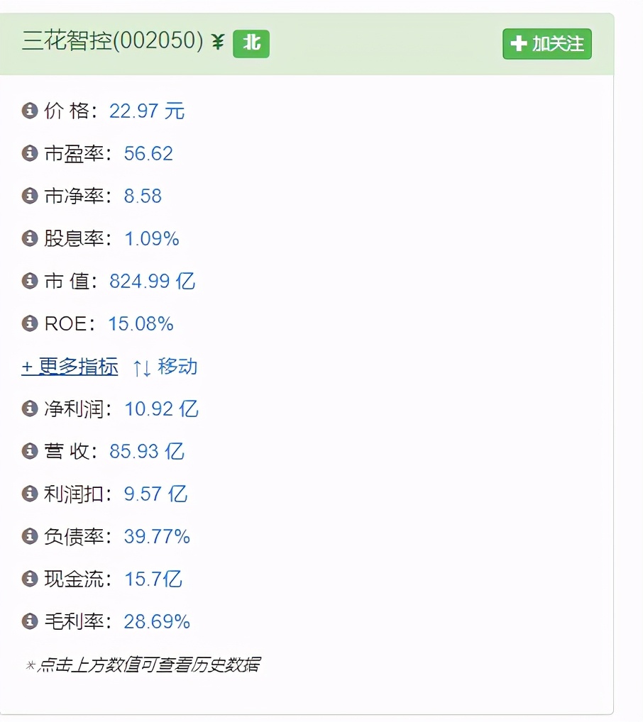 三花智控在全球热管理市场排名,三花智控有潜力吗