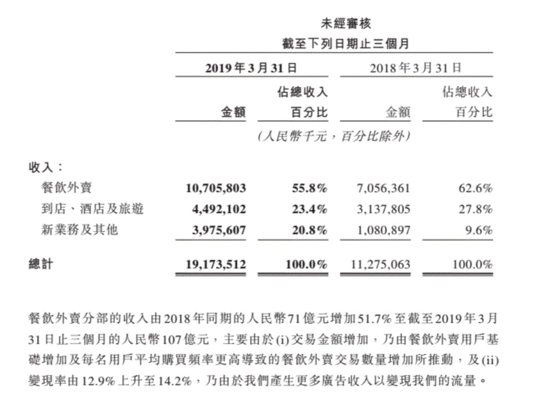 外卖平台运营付费推广,外卖付费推广策略