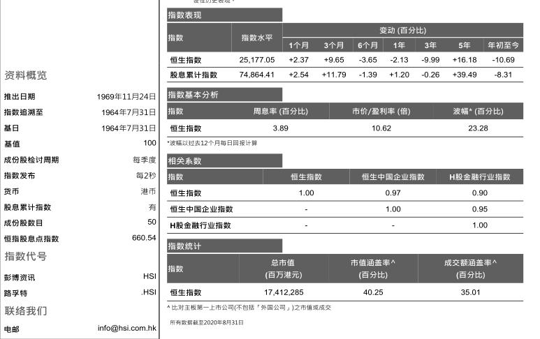 定投十年指数基金投资指南,定投十年财务自由