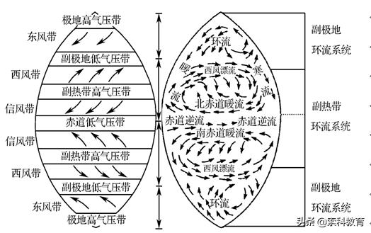 高中地理地球上的水知识归纳,高一必修一地理地球上的水知识点