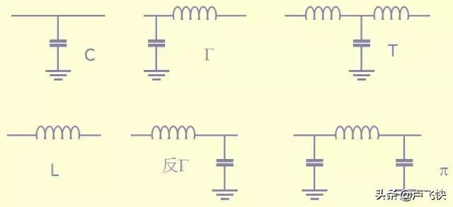 pcb的emc设计要点,最全emc基础知识总结