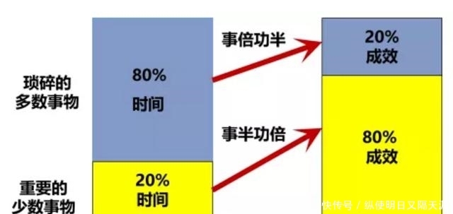 帕累托定律案例,简述帕累托法则