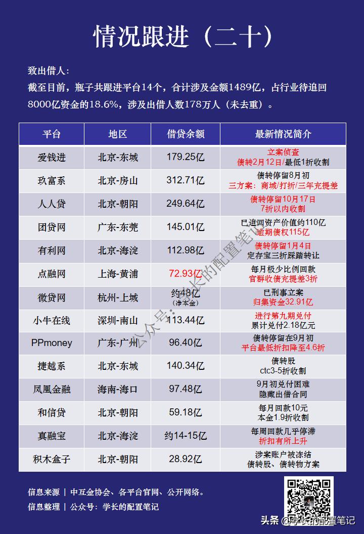 爱钱进玖富小牛凤凰金融,爱钱进资产管理公司