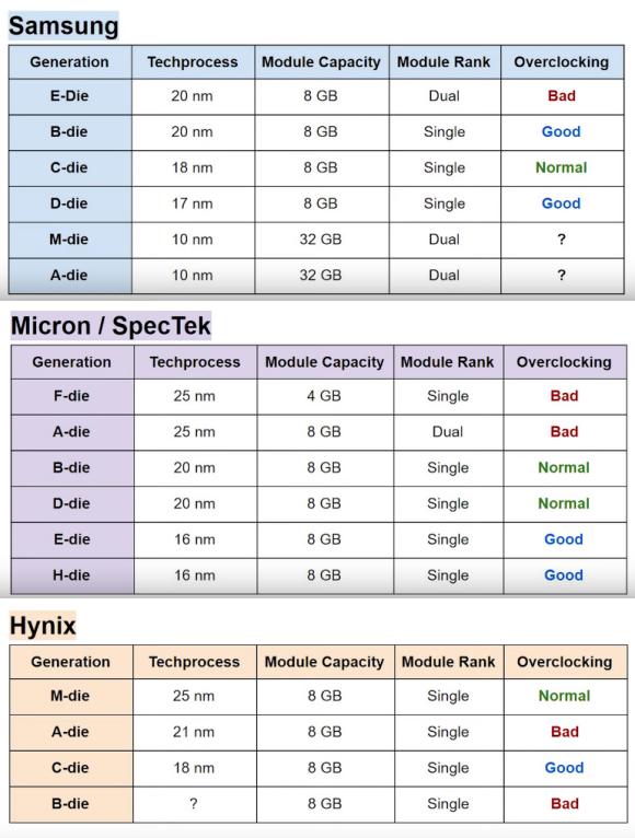 amd平台内存超频教程,amdoverdrive超频教程