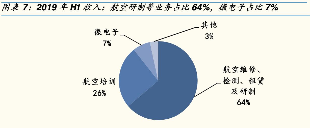 海特高新碳基半导体,海特高新深度研究