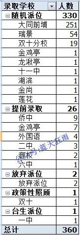 厦门外国语小升初岛外人数,前埔南区小学派位瑞景外国语