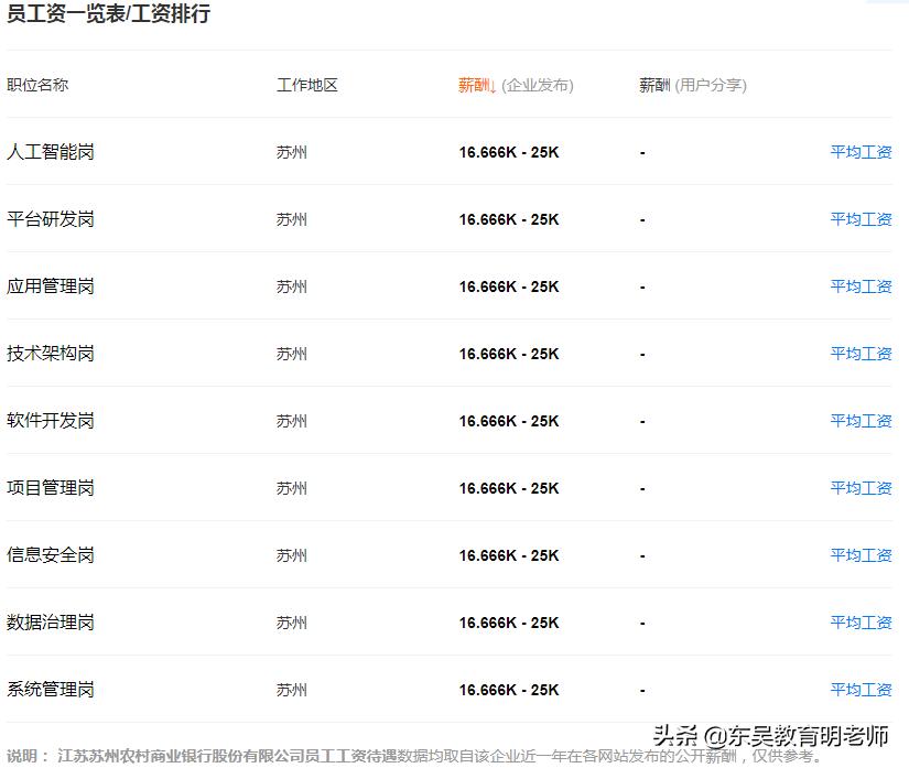 江苏省各农商行待遇,江苏农商行的待遇