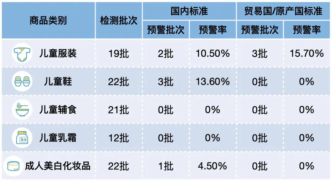 进口的产品中国会做检测吗,进口产品都有检验报告吗
