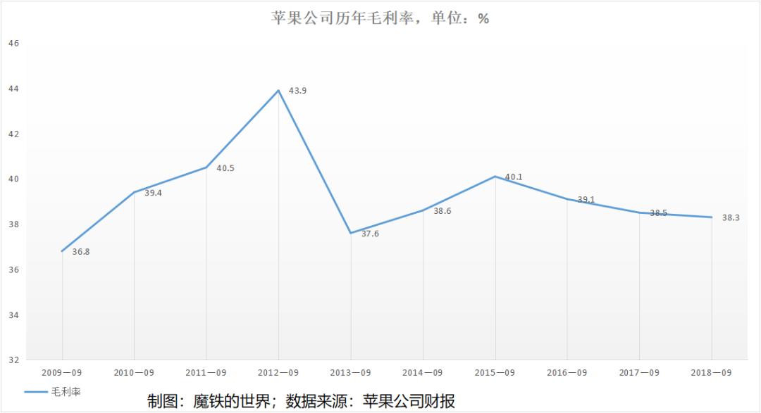 iphone12一台能赚多少钱,苹果iphone12普罗麦克斯价格