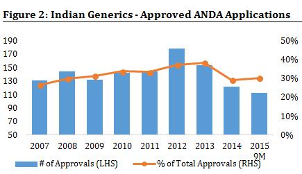 为什么印度的仿制药行业非常发达 (印度仿制药行业)