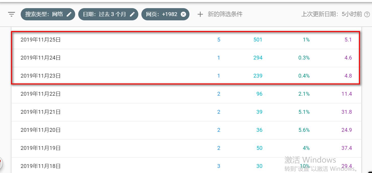 谷歌搜索量分析,怎么看谷歌搜索量排名