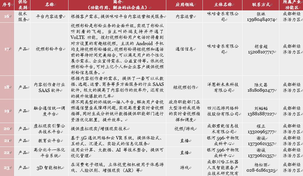 网络视听趋势前瞻,网络视听产业发展初具规模