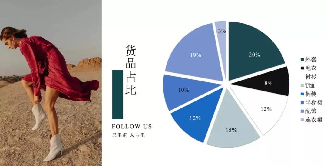 0经验能开服装店吗,0经验0基础也能在家创业