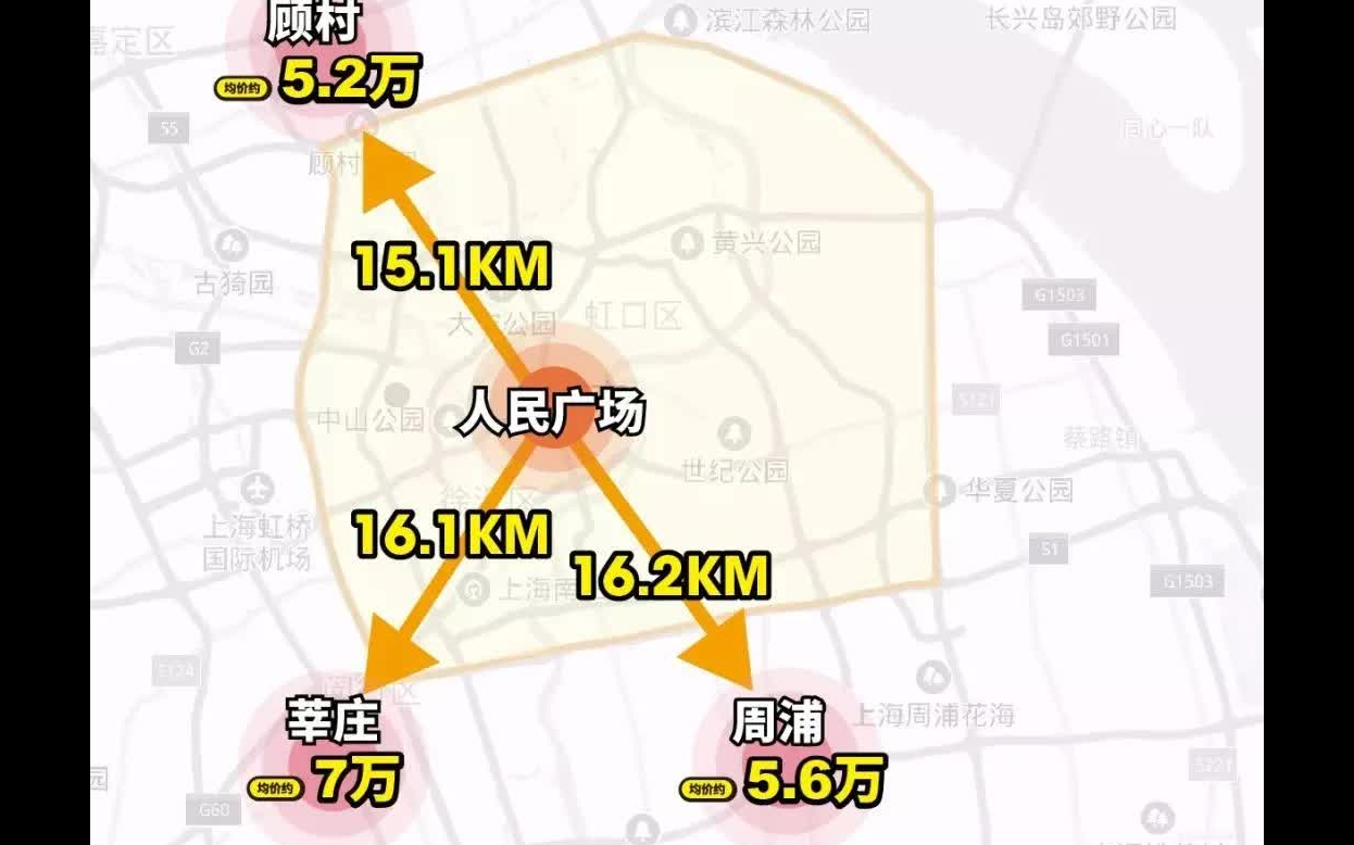 上海闵行区新盘有哪些,闵行区哪些板块最值得投资