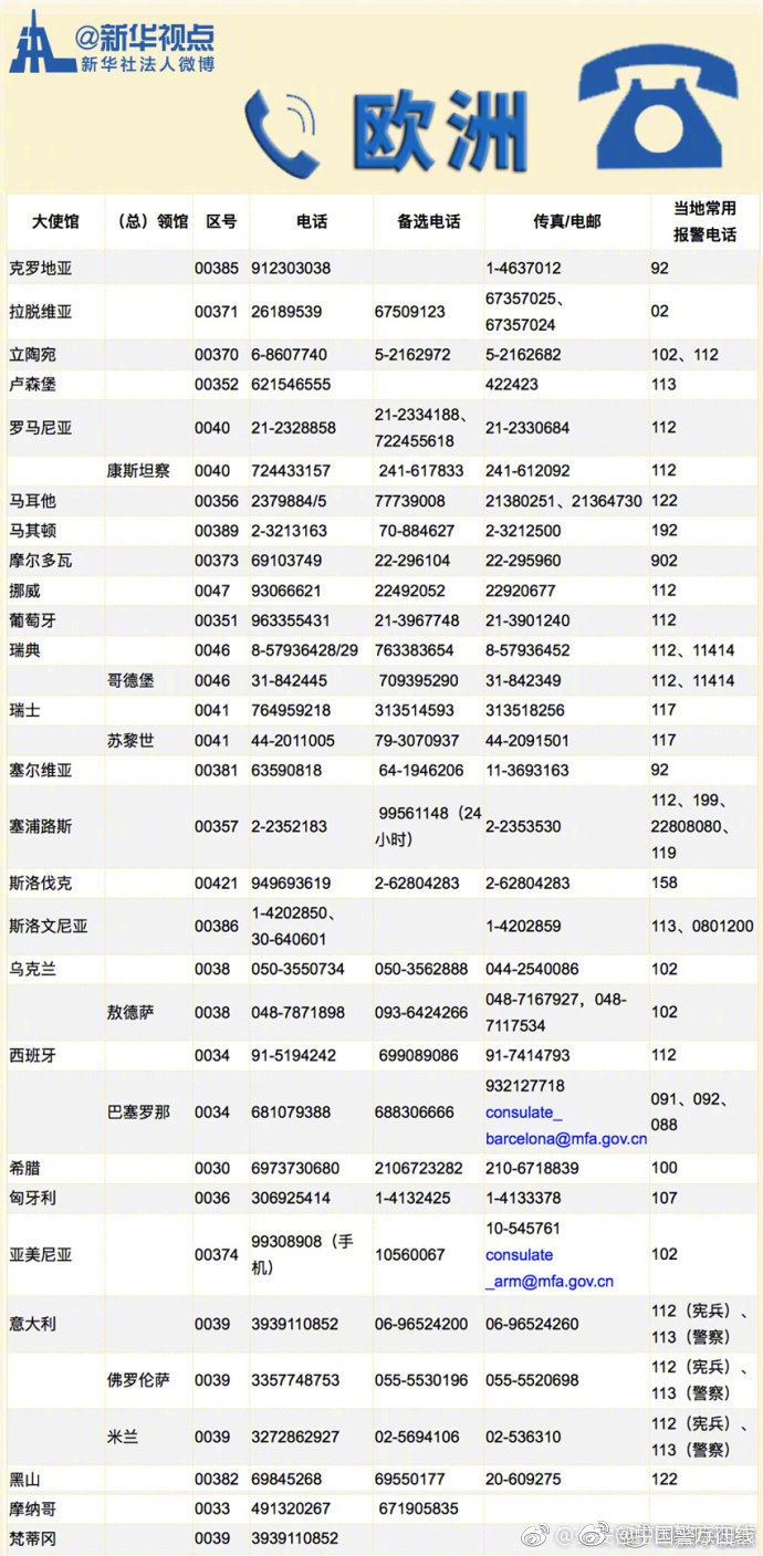12308！中国公民在国外遇到困难就打这个电话！