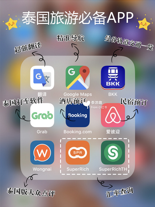 蜜月泰国一日游安排,泰国普吉岛碧海蓝天蜜月行