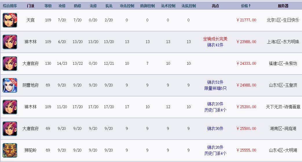 梦幻神宠藏宝阁,梦幻西游手游神宠号藏宝阁