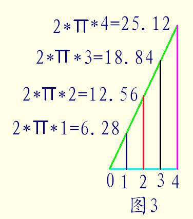 圆的面积公式推导方法有几种,圆的面积公式推导过程